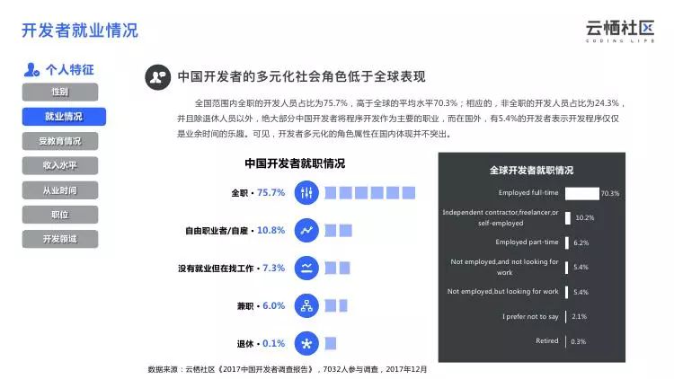 谁有2017最新网站