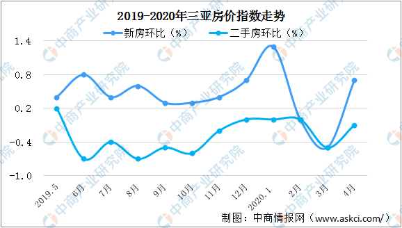 三亚房价动态解析，最新趋势与市场洞察