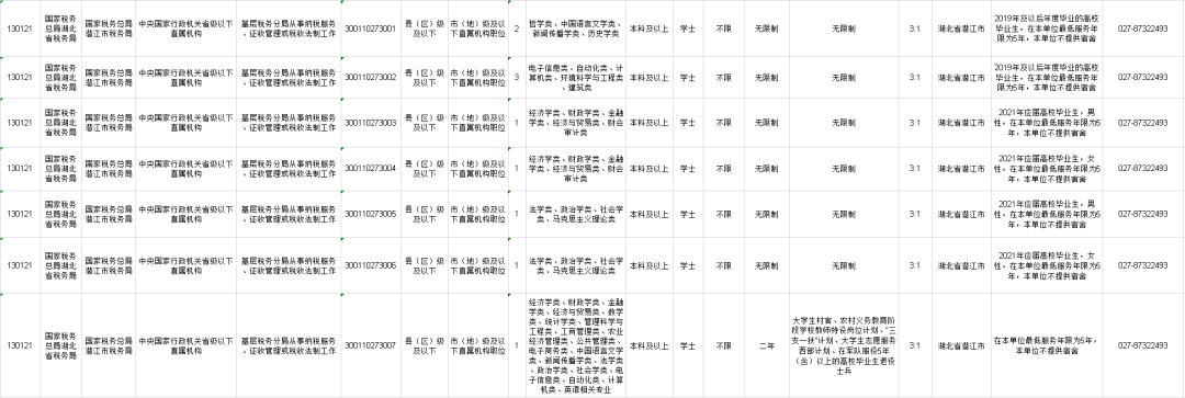 最新家族职位表