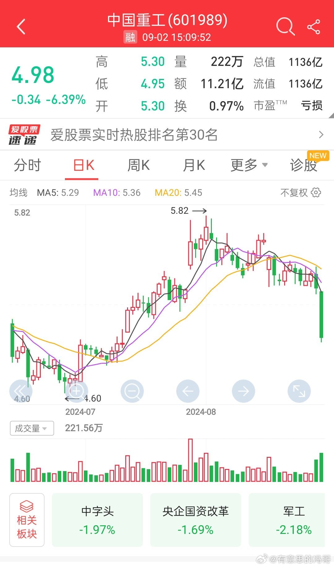 中国重工股票最新公告