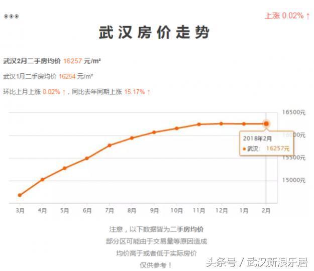 武汉汉阳最新房价走势与市场趋势深度解析