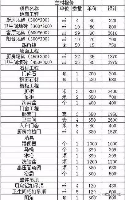 最新材料价格变动及其对行业与市场的影响分析