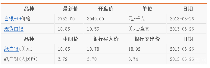 钟山最新白银价格深度剖析