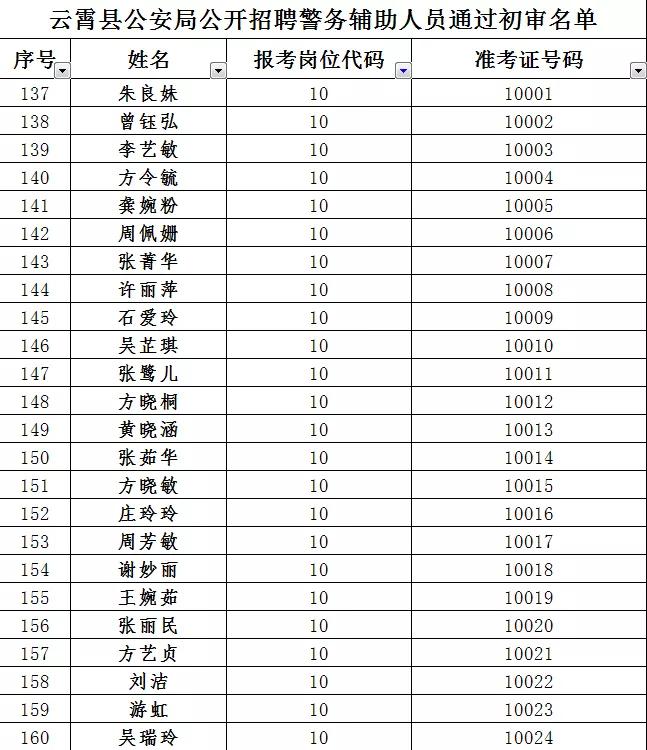 云霄最新招聘信息及其社会影响分析