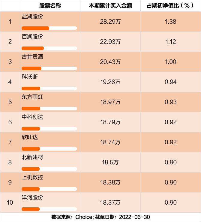 全面解析，最新消息揭示关于601628的最新动态