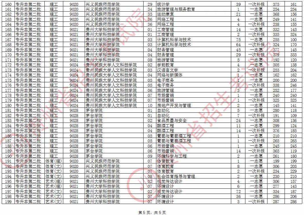 贵州招考信息深度解读，100个关键点的概览