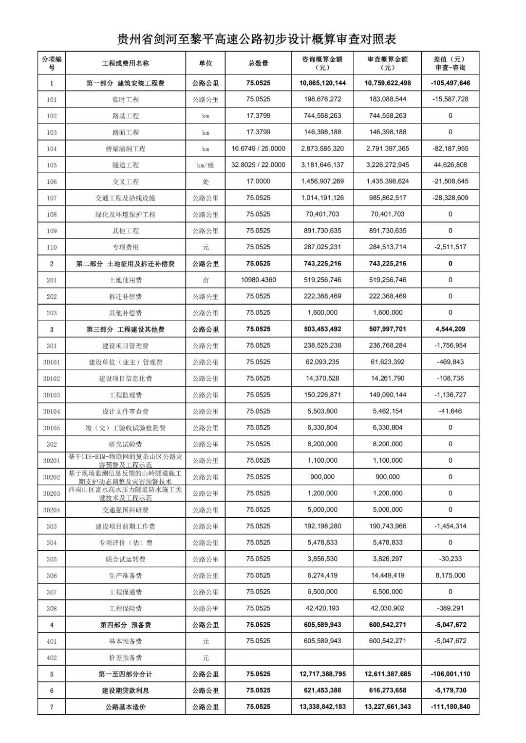 黎剑高速最新规划，引领区域经济发展的新引擎