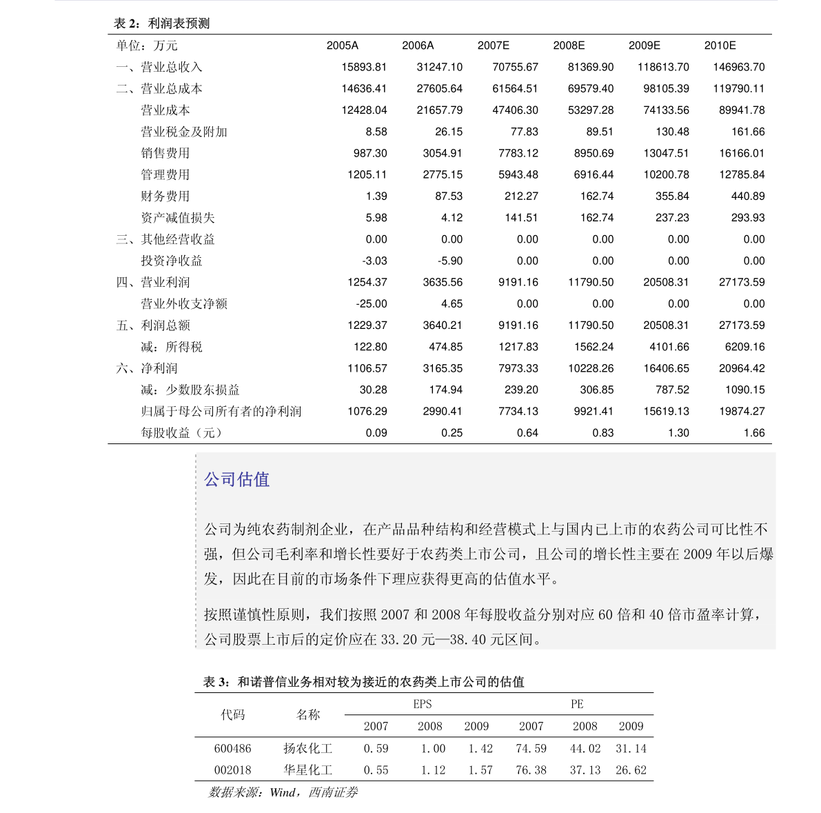 洪业化工迈向新高度，引领行业风向标