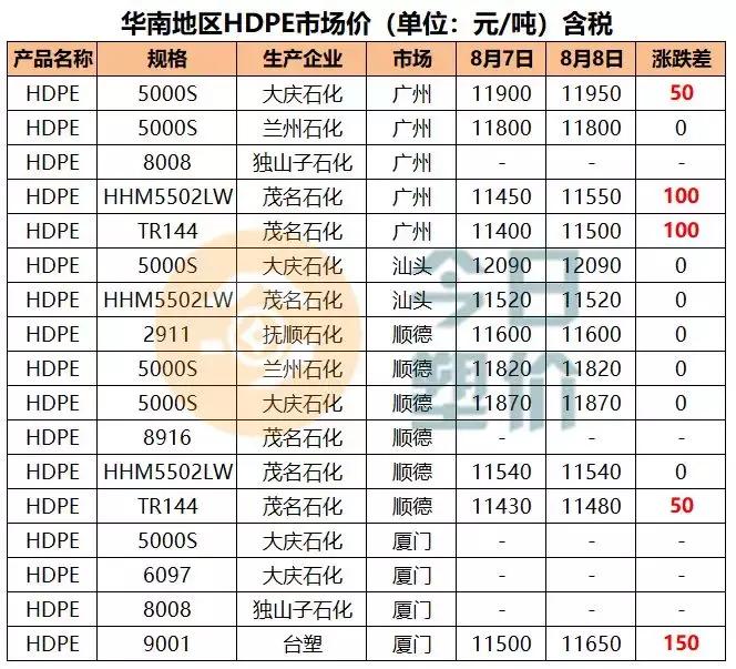 丙烯腈最新价格动态与市场趋势深度解析