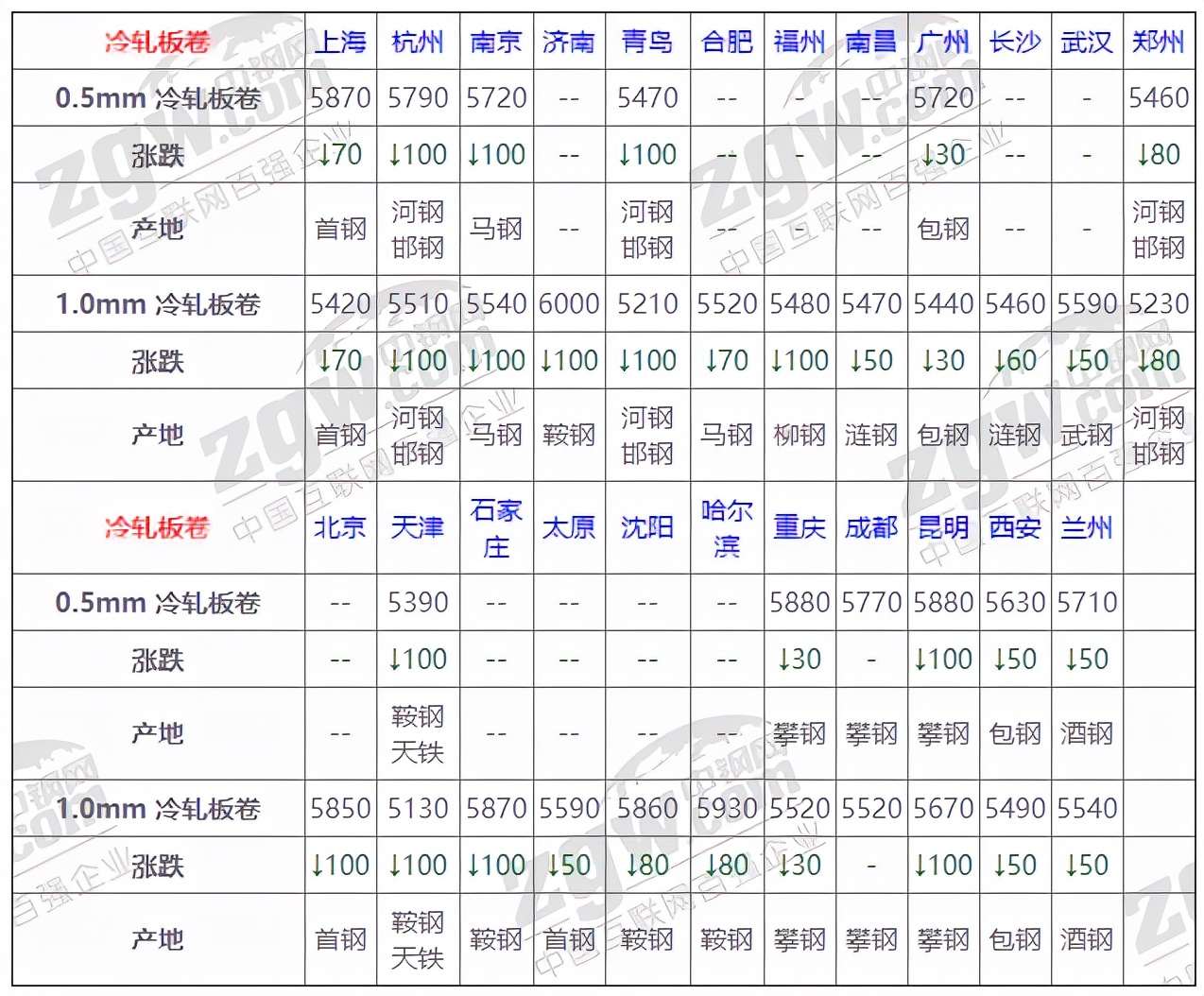 邯郸钢筋价格最新行情解析