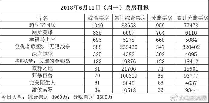 长城海外票房刷新纪录，中国电影国际化的新里程碑