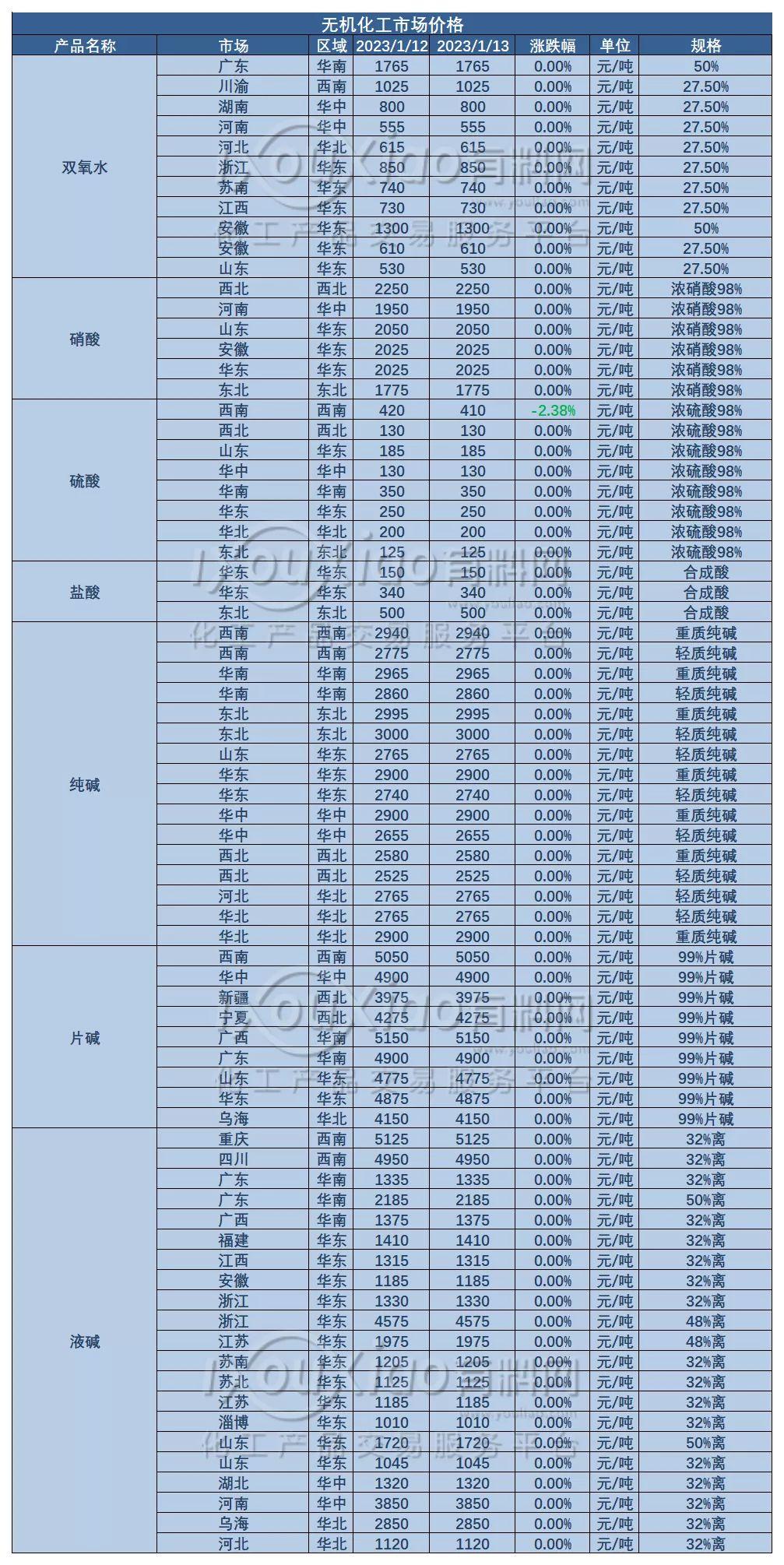 乙二醇市场价格动态解析报告，最新市场动态分析