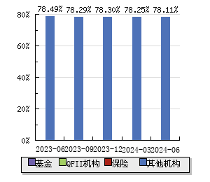 000062最新消息全面解析