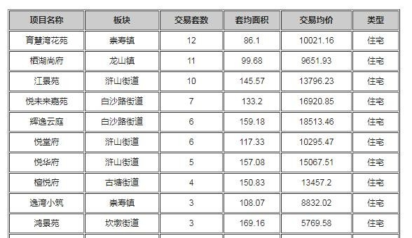 钱清最新房价走势与市场洞察分析