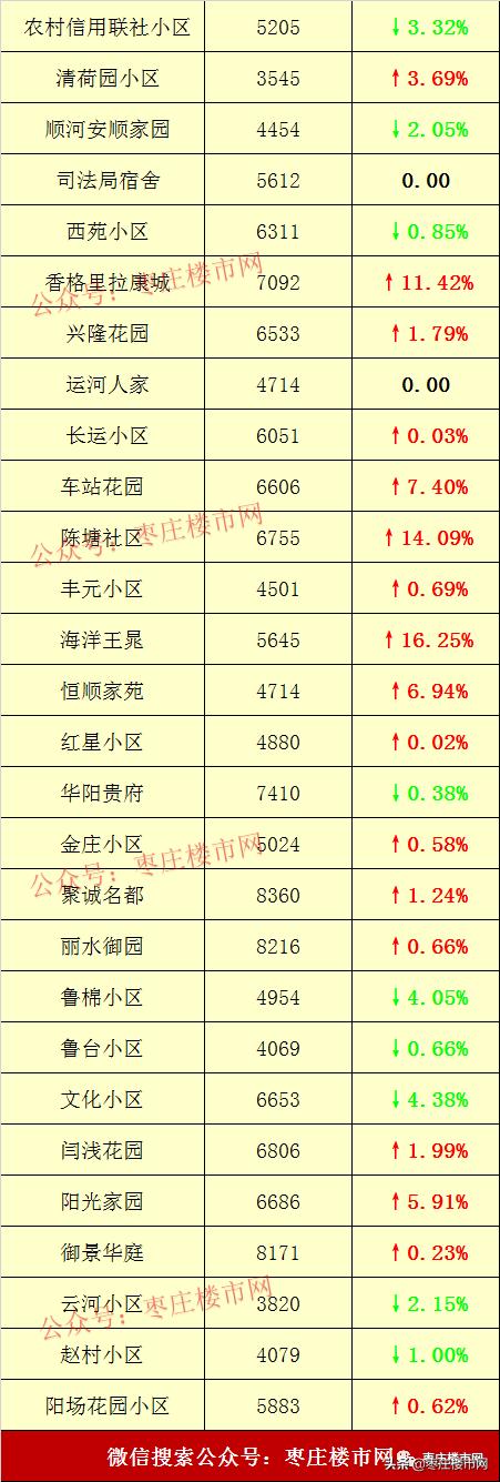 台儿庄最新房价走势及深度剖析