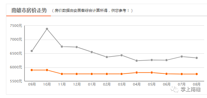 南雄最新房价动态深度解析及未来展望（2017年展望）