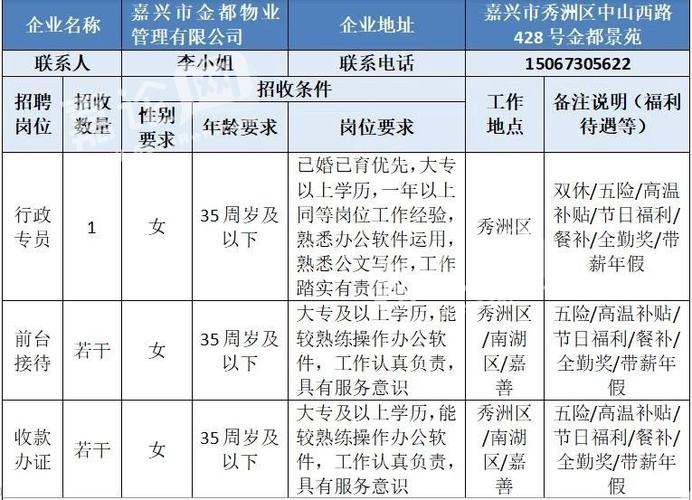 嘉兴兼职招聘信息总览