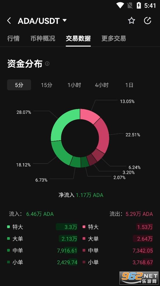 达斯币最新动态，价格、市场走势、影响因素与前景展望