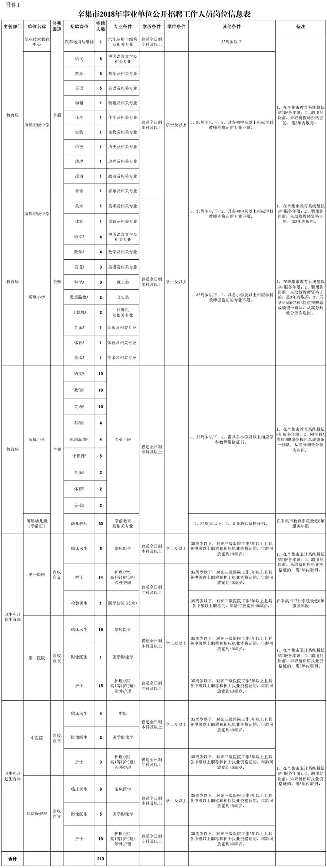 辛集最新招工信息及其社会影响分析