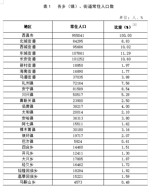 泗洪乡镇最新拆迁标准全面解析