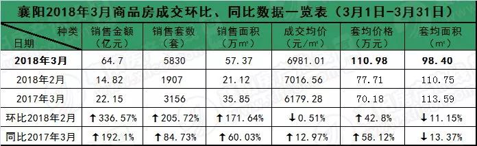 襄阳市房价最新动态概览