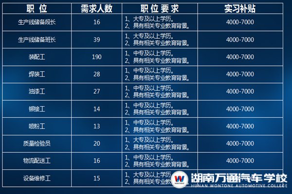 博罗福田最新招工信息详解