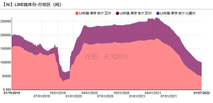 电解镍板价格动态更新与市场需求分析报告