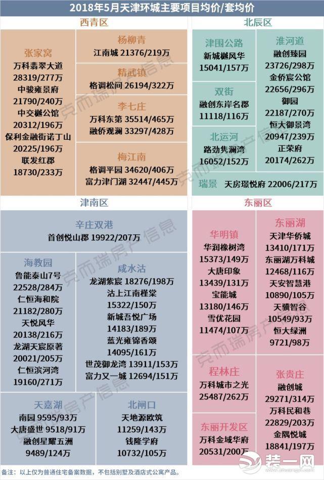 津南最新房价动态及市场趋势解析与购房指南