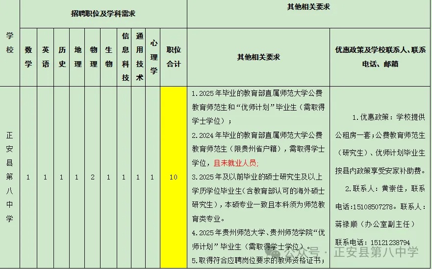 正安最新招聘信息全面解析