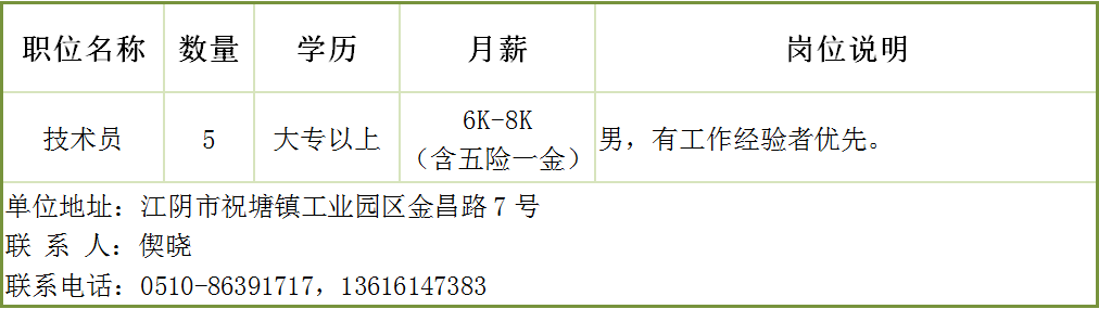 江阴电工最新招聘信息及相关探讨解读