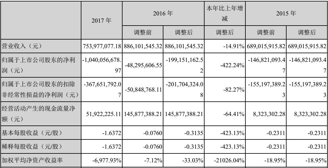 ST众和最新信息深度解析