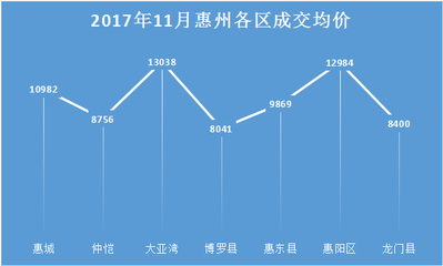 仲恺最新房价动态及市场走势分析，购房指南与趋势预测