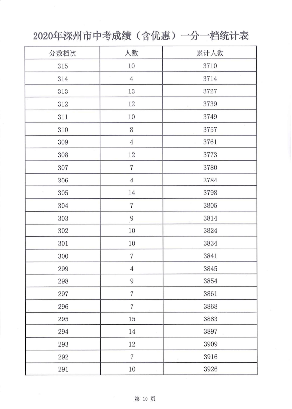 最新中考成绩单，见证学生努力的荣耀时刻