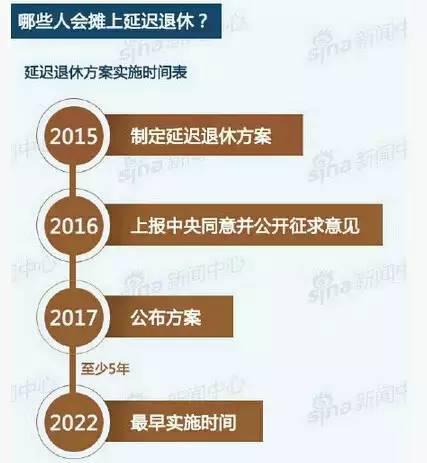 最新延迟退休方案探讨与解析