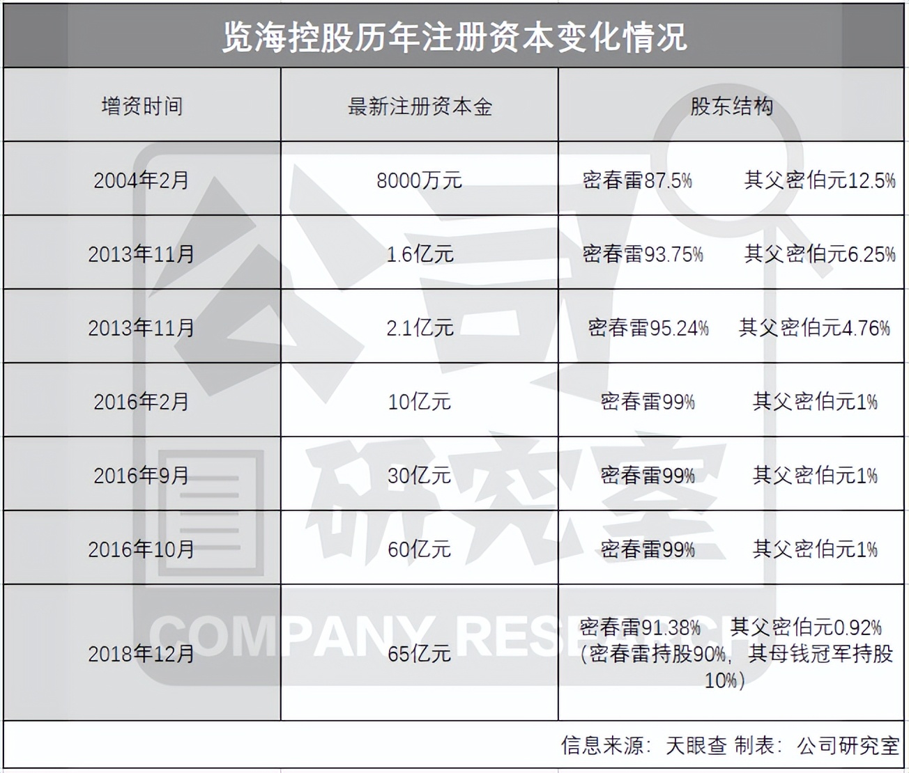 览海投资引领行业变革，聚焦前沿领域最新动态速递