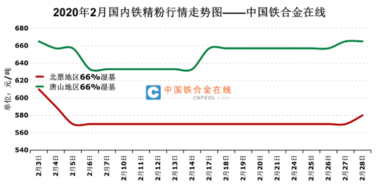 铁精粉最新市场行情分析，价格动态及趋势解读