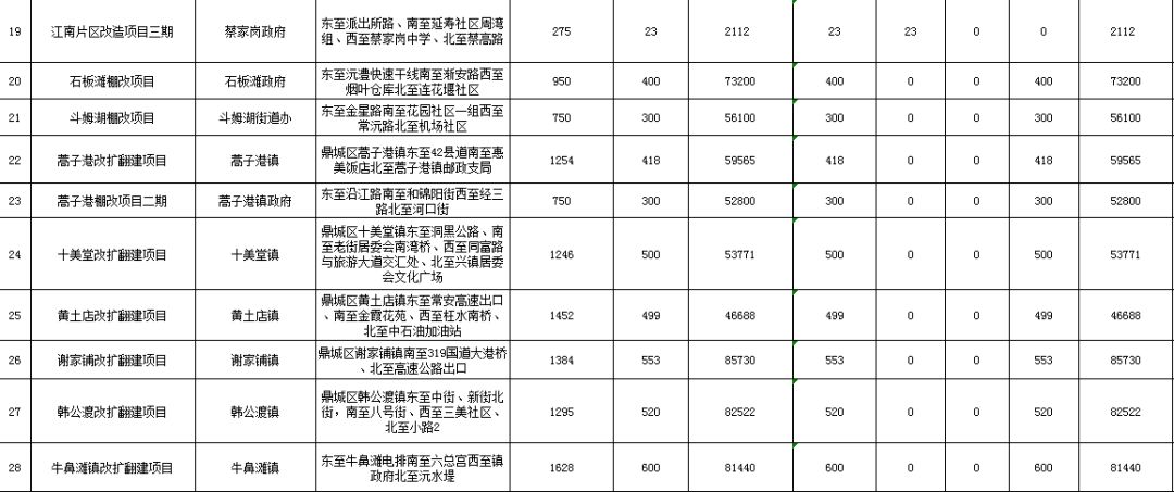 汉寿县棚户区改造最新进展更新