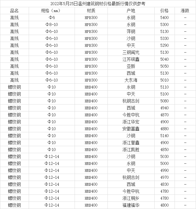 温州钢材最新报价及市场动态与未来趋势深度解析