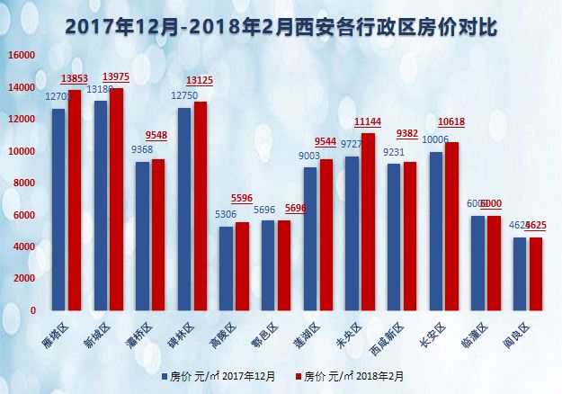 阎良最新房价动态及市场走势与购房指南解析