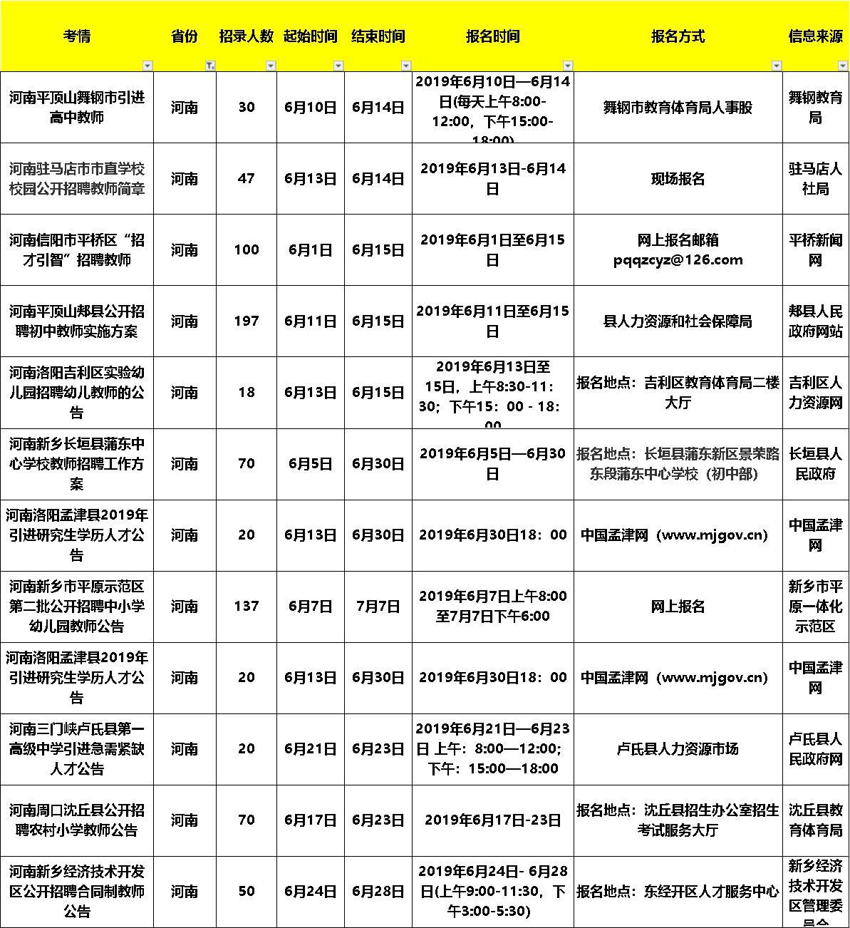 长垣地区最新招聘动态概览，职场新机遇门户（2017年）