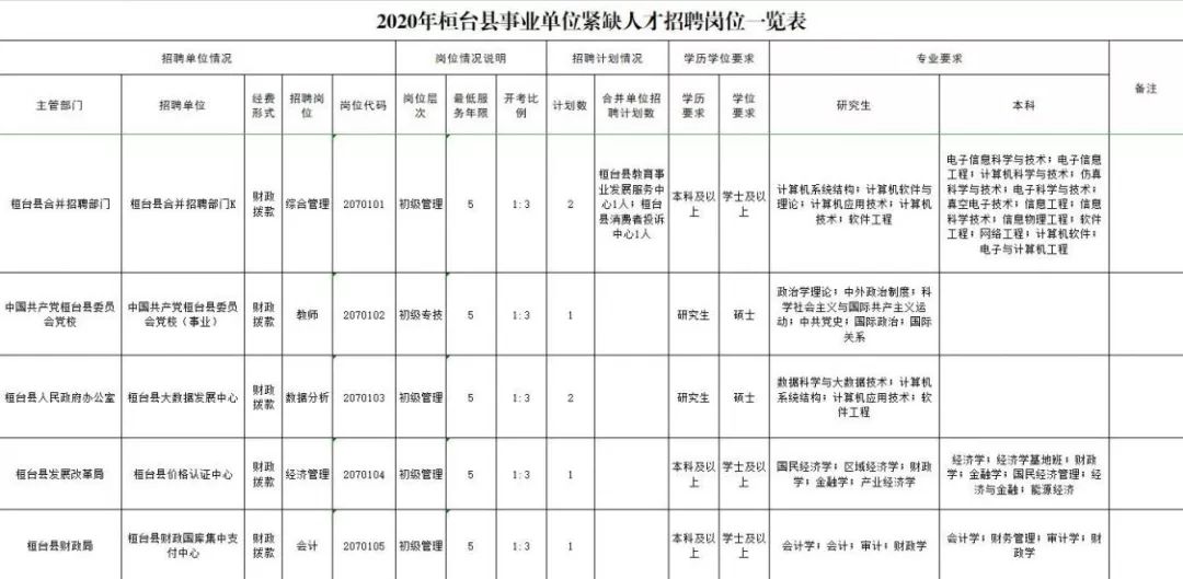 桓台最新工作招聘动态与机会深度探讨