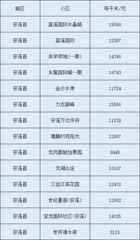 安溪最新开盘房价解析