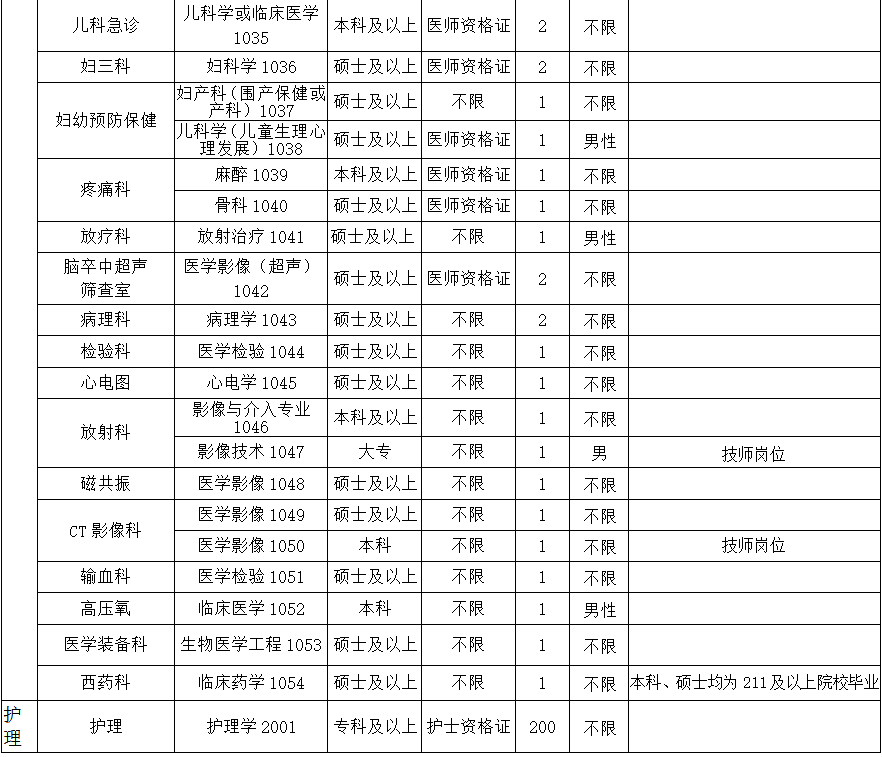 南阳医药最新招聘资讯汇总