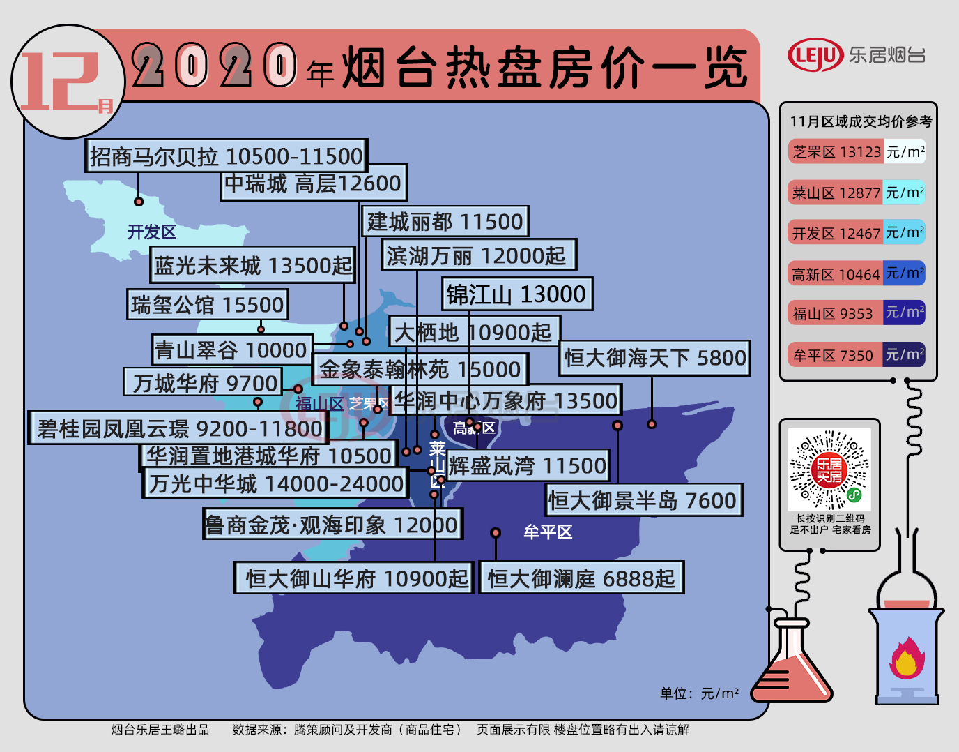 烟台最新楼盘价格一览