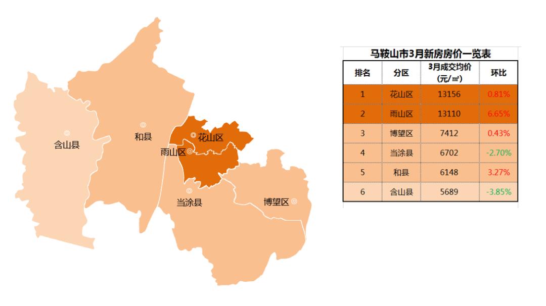 揭秘，当涂房价最新动态与市场走势、未来展望（附影响因素分析）