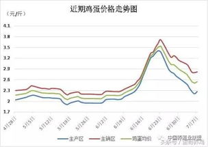 河南鸡蛋价格最新动态分析