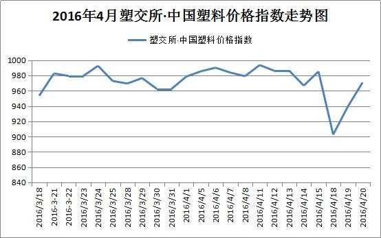 朔料原料最新价格动态及行业影响分析