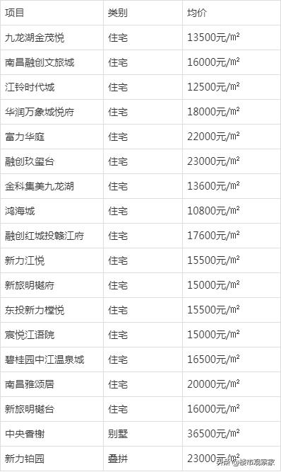 南昌房市最新趋势解析，市场分析与未来展望