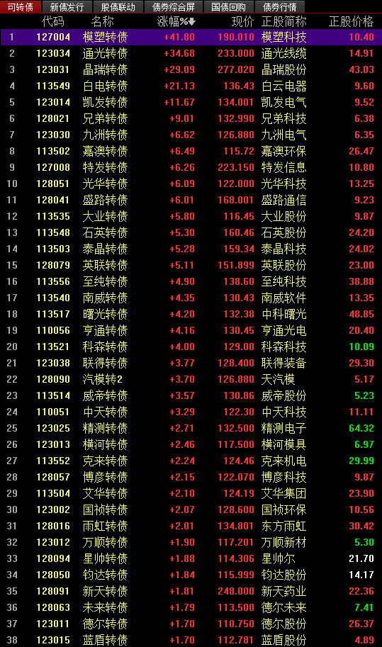 002315最新消息全面解析