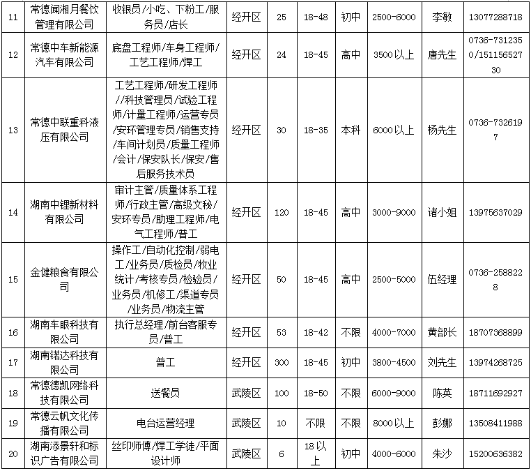 常德焊工招聘信息更新与职业前景展望